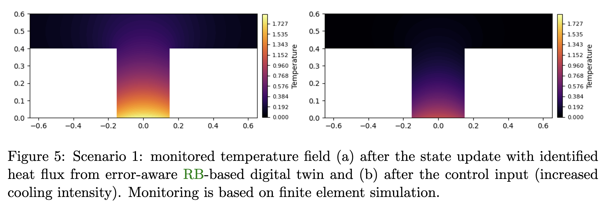 Error-aware digital twin of a thermal fin in heat sink systems