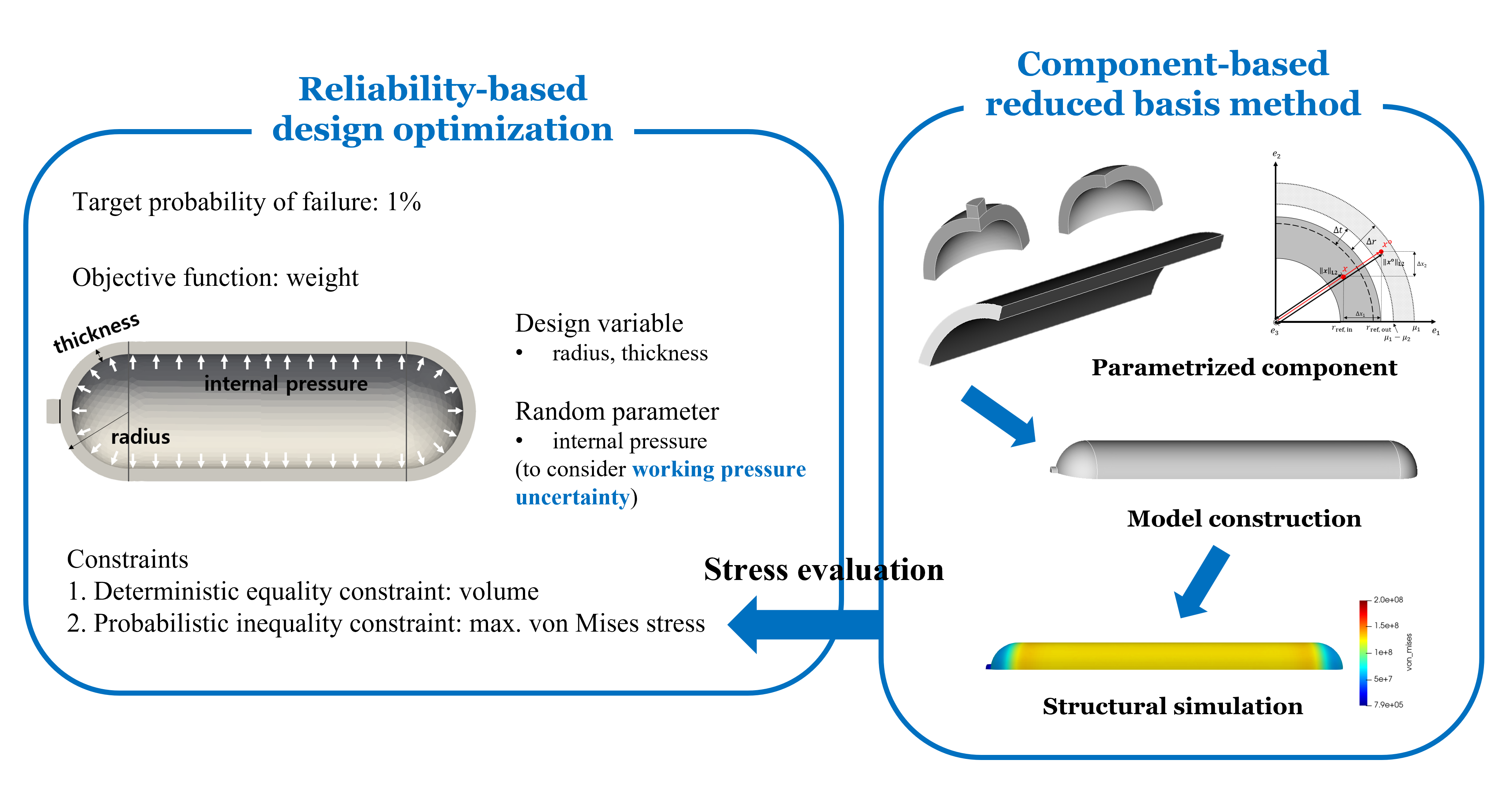 Reliability-based design optimization of a hydrogen vessel