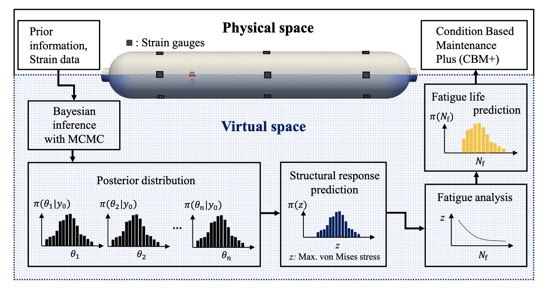 Statistical Fatigue Life Prediction of a Damaged Structure Using Reduced Basis Digital Twin
